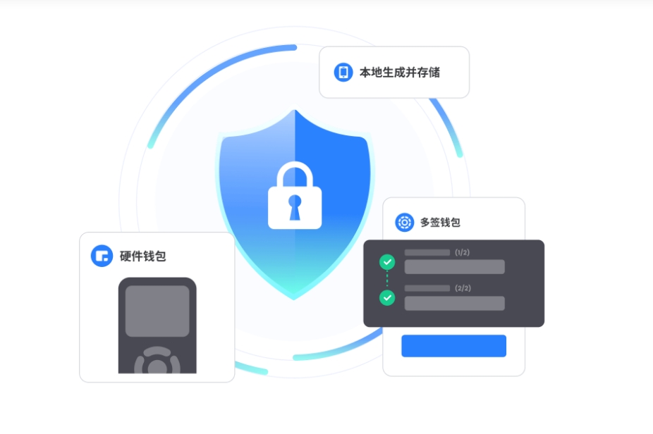 波场USDT